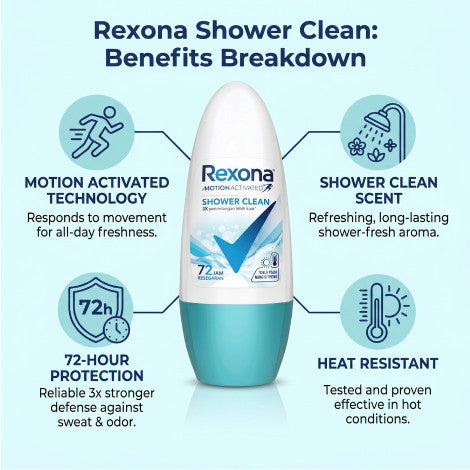 Rexona Motion Activated Shower Clean Roll On 45ml