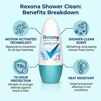 Rexona Motion Activated Shower Clean Roll On 45ml