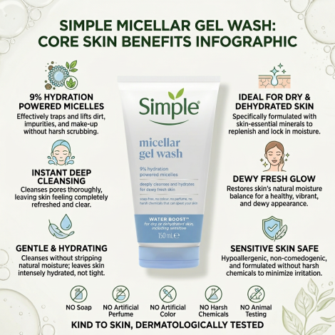 Simple Water Boost 9% Hydration Powered Micellar Gel Wash 150ml