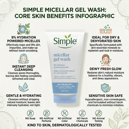 Simple Water Boost 9% Hydration Powered Micellar Gel Wash 150ml